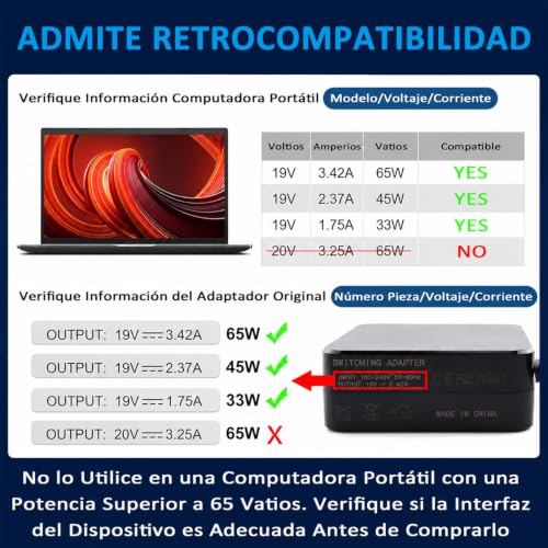 TRYXZSZ Cargador y Adaptadores para Portátil 65W 19V 3.42A, Compatible ASUS/HP/DELL/Acer Portátil, con 3 Convertidores, para ASUS Vivobook 17 X1704/16 X1605 M1605/15 X1502 X1504 X1505/14 X1405 X1404