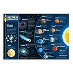 CARDDIA-Solar-System-Objects-Stars-and-Galaxies
