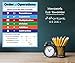Safety Magnets ZOCO – Order of Operations, PEMDAS Poster – Algebra Math Classroom Decor for 5th 6th 7th Grade – Laminated 17x22 – Anchor Chart for Elementary Middle School Teachers Homeschool