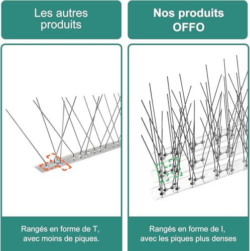 OFFO Pic Anti Pigeon, Pique Anti Pigeon en Acier Inoxydable 16.5m, Répulsif Pigeon pour Balcons, Jardins sur Toits ou Barrières d'intimité