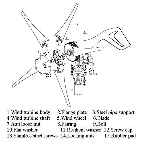 YiiYYaa 800W 5 Blades DC12/24V Horizontal Wind Turbine Generator Wind Turbines Energy Generator with Wind Charger Controller (Without Bracket) (24V)