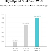 TP-Link AX1800 WiFi 6 USB Adapter Archer TX21UH Dual Band 5dBi Antenna WPA3 Win view 3