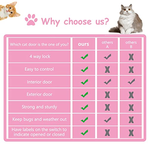 EGETOTA Cat Door Flap Extra Large (Outer Size 11" x 9.8"), 4 Way