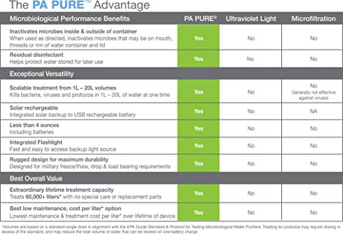 Potable Aqua Pure Portable Electrolytic Water Purifier Device - Thumbnail 6