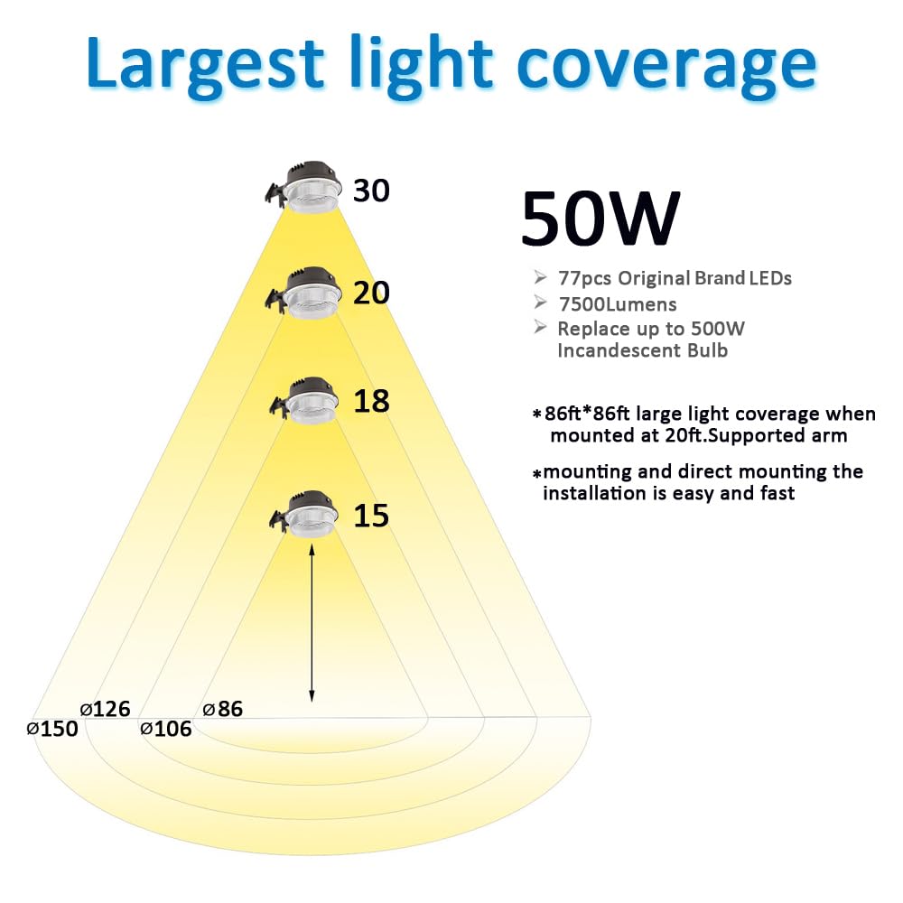 SZGMJIA 2-Pack LED Barn Light 50W, 6500lm Dusk to Dawn Yard Lighting with Photocell, 5000K Daylight 500W MH/HPS Replacement, 5-Year Warranty, IP65 Waterproof for Outdoor Security/Area Light