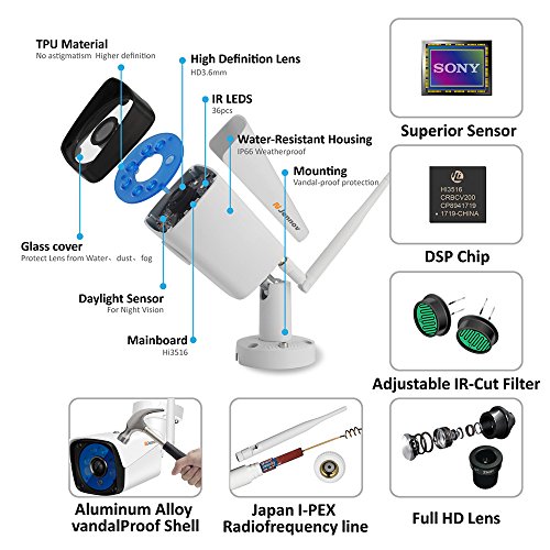 Wireless Security Camera,Jennov 720P Wireless WiFi Bullet IP Camera IP66 Waterproof Outdoor and Home Video Surveillance Camera Pre-Installed 16G Micro SD Card Motion Detection Night Vision