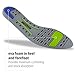 Sof Sole Men's Thin Fit Medium Arch Lightweight Low Volume Shoe Insole, Black, M 11-12.5