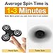 LYNEC Fidget Spinner - Hand Spinner EDC ADHD Focus,Ultra Durable Hight Speed Si3N4 Hybrid Ceramic Bearing,1-3 Mins Spins