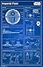 Trends International Star Wars Imperial Blueprint Wall Poster 22.375