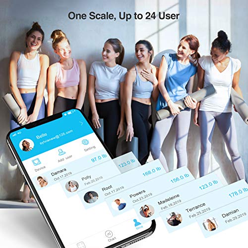 HOMEVER Weight Scale, Digital Scales for Body Weight with Bluetooth