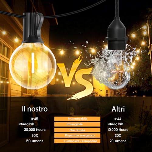 Pogestrand G40 20 m Outdoor Solar Lights with USB or Solar Charging Dual Festoon Lights 24 V with Remote Control Dimmable Timer 30 Unbreakable Waterproof Bulbs for Garden