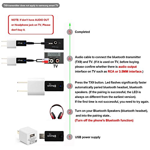Bluetooth Transmitter, YETOR 3.5mm Portable Stereo Audio Wireless Bluetooth Audio Transmitter, for TV, PC, MP3/MP4.USB Power Supply(TX9)