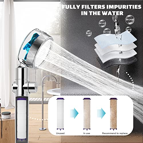 Handheld Shower Head, Kiyaosoka High Pressure Shower Heads Turbo Fan