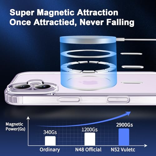 Vuletc Magnetic Case for iPhone 17 with 2 Tempered Glass and 2 Protective Camera, Compatible with MagSafe, Magnetic Anti-Yellow Shockproof Anti-Scratch PC Back and TPU Bumper Case, Transparent