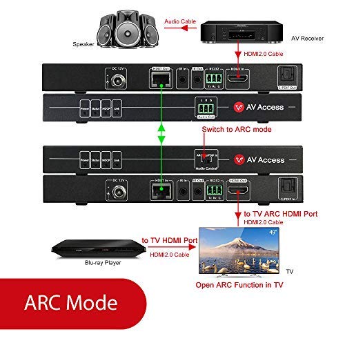 4 AV+Access+Extender+HDBaseT+Bidirectional