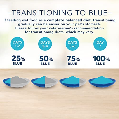 Blue Buffalo Basics Skin & Stomach Care, Grain Free Natural Adult Pate