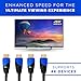 RELM HDMI Cable - 10 Feet Supports 3D and Audio Return - CL3 Rated Jacket - High-Speed Ethernet - Premium HDMI Cord Great for Playstation and Xbox
