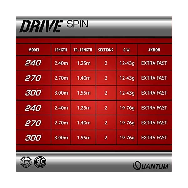 Quantum Premium Spinnrute Drive Spin Angelrute Spinnfischen Allround Raubfisch-Angeln, Schwarz-Silber, 2,40 m – Bild 3