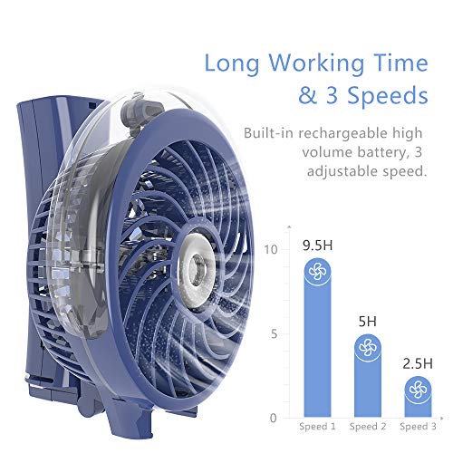 royal cooler fan without water