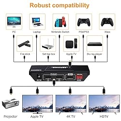 4K HDMI Splitter 1 in 2 Out, TESmart 2 Way HDMI