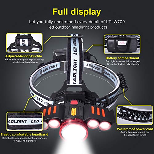 Head Torch, LETOUR Headlamp USB Rechargeable 4 Modes Dimmable 2000 Lumens Gesture Sensing Waterproof Headlight for Walking, Camping, Fishing, Hiking