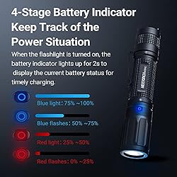 NEXTORCH 1600 Lumens Rechargeable High Lumens