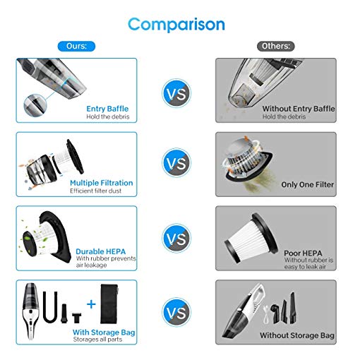 HoLife Handheld Cordless Vacuum Cleaner with 11.1V Li-ion Battery Powered Rechargeable Quick Charge Tech and Cyclone Suction Lightweight Hand Vac, Black