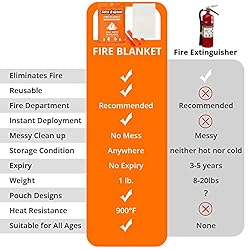 SecuCaptain Emergency Fire Blanket for Home and