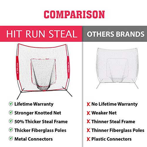 Hit Run Steal Baseball and Softball Large Mouth Hitting Net (Red) (Practice Net)