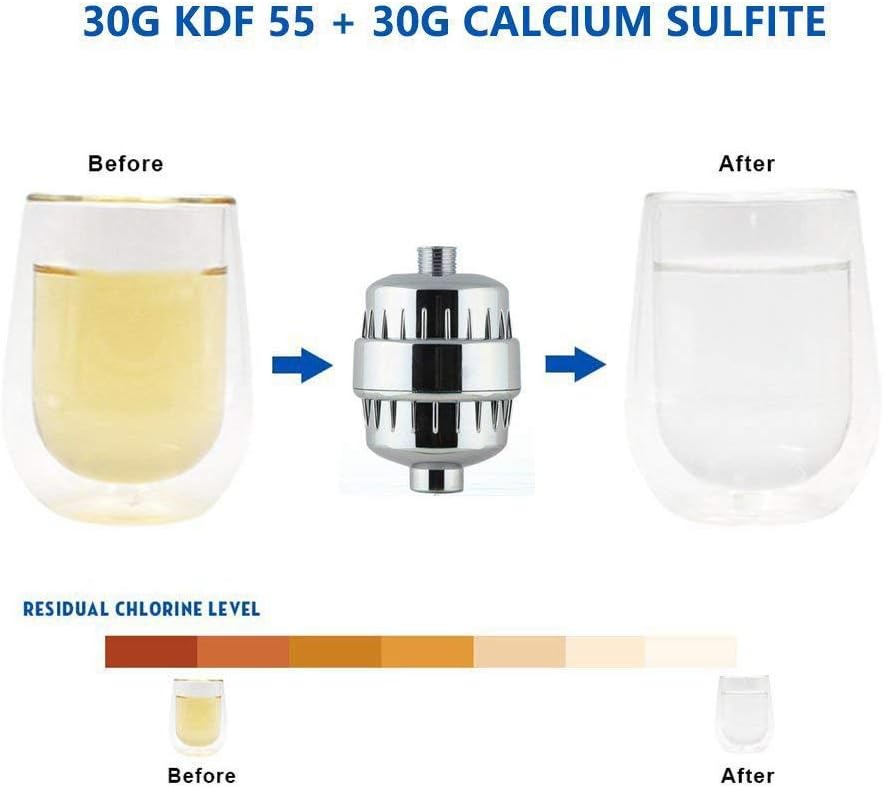 17 Stage Shower Filter Hard Water Softener – High Output Universal Replacement Cartridges with Vitamin C Shower Filter - Removes Chlorine Fluoride Heavy Metals and Other Sediments (17stage) - - 