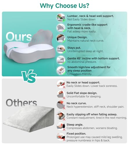 Bed Wedge Pillow for Headboard, 2026 Upgraded 2nd-Gen 10 Inch Memory Foam Wedges for Sleeping Apnea, Acid Reflux, Snoring & Back Pain Relief, Cervical Neck Pillows, Ergonomic Pillow for Couch or Floor