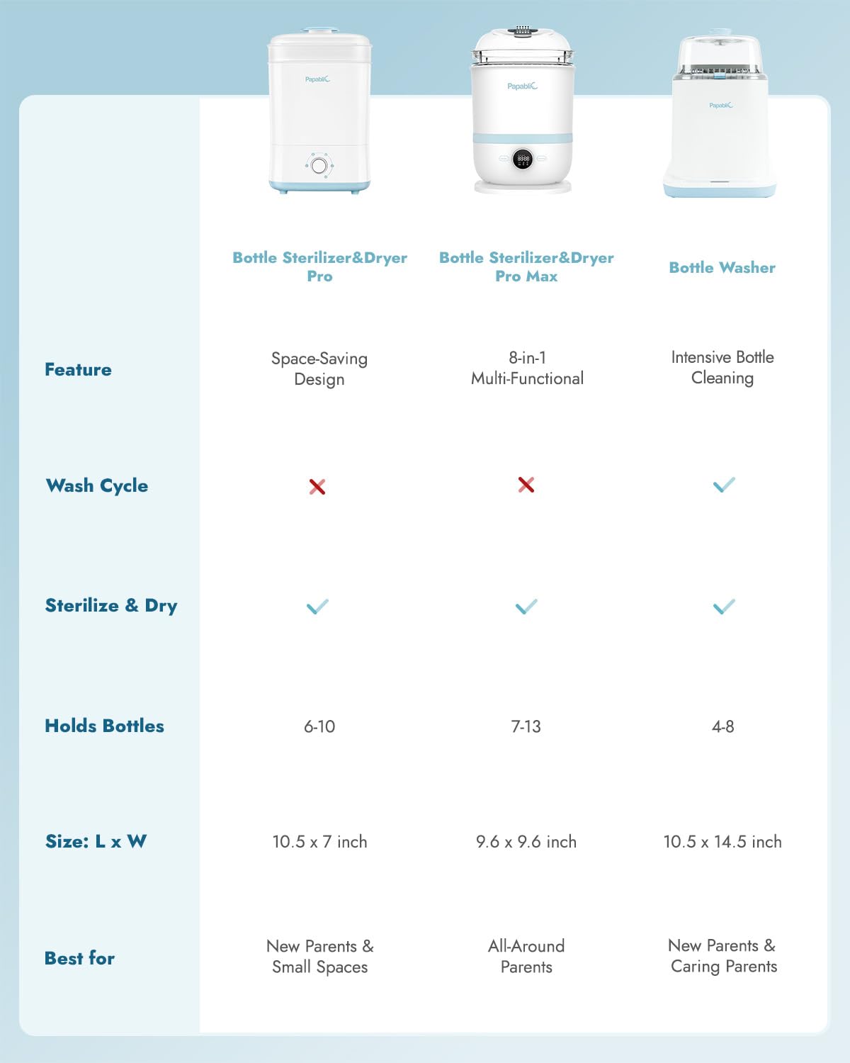Papablic Baby Bottle Sterilizer and Dryer Pro, Esterilizador De Biberones, Electric Steam Sterilizer for Baby Bottles, Pacifiers, and Pump Parts, Large Capacity 10 Bottles