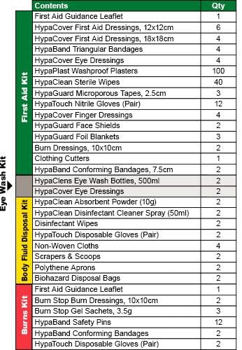 Safety First Aid Group Evolution British Standard Complete First Aid Point (BS 8599 Compliant), Large Fully-Stocked - Image 5