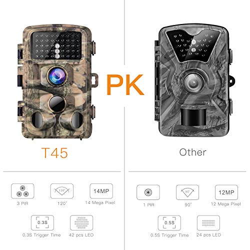 1 Campark+Waterproof+Monitoring+120%25C2%25B0Detecting+Activated