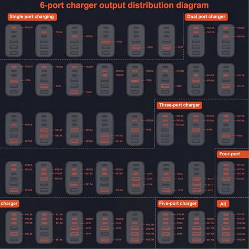 USB C Plug, 65W USBC Wall Fast Charger, Type C iPhone USB C Charger Fast Charging, 6-Port Multi Charger UK Plug Power Adapter for iPhone 17/16/15/14/13/12/11/Pro Max/Plus/Air, iPad mini/Pro, S26/S25