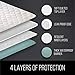GORILLA GRIP Washable Toddler Mattress Incontinence Pads, Waterproof Bed Underpads, Absorbent Leak Proof, 34x36+19in Wings, 2 Pack Slip Resistant Pad Absorbs 8 Cups for Bedwetting Adults Kids, White