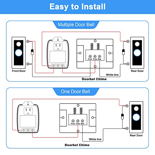 Doorbell Transformer 16VAC 30 VA AC Plug in Adapter with PTC Fuse