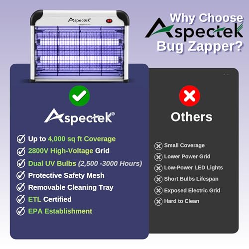 ASPECTEK Electric Bug Zapper, 20W UV Bulbs Mosquito, Fly, Gnat and Moth Control, Indoor and Covered Outdoor Use for Home, Garage, Patio and Farm, Includes 2 Replacement Bulbs