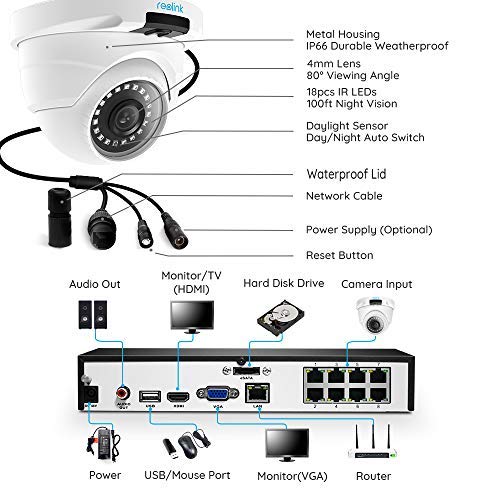 Reolink 8CH 5MP PoE Home Security Camera System, 4 x Wired 5MP Outdoor PoE IP Cameras, 5MP 8 Channel NVR Security System w/ 2TB HDD for 7/24 Recording RLK8-420D4-5MP