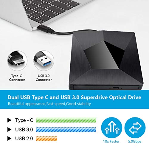 External CD DVD Drive USB Type C, 2 in 1 USB 3.0 & Type-C Superdrive Optical Drive Portable CD DVD RW Burner Player for Mac OS Windows Linux