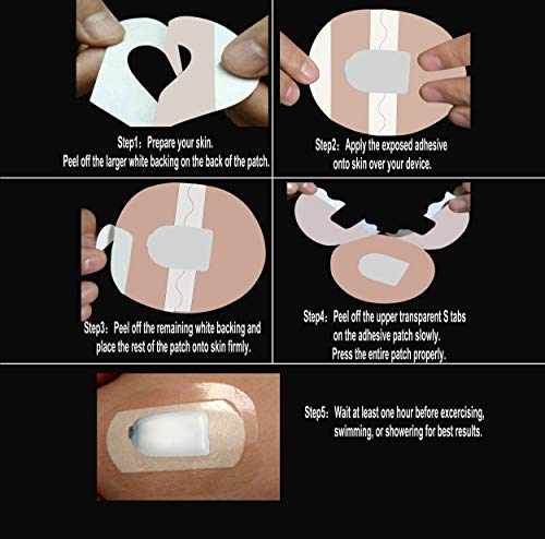 25-Pack OmniPod CGM Patches, Pre Cut Clear Waterproof Adhesive Patches, Hypoallergenic Tape, OmniPod CGM Sensor Protection Stickers