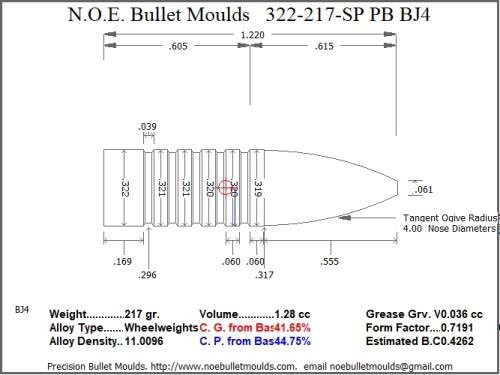 NOE Bullet Moulds Bullet Mold 5 Cavity Aluminum .322 caliber Plain Base 217gr bullet with a Spire point profile type. Stop ring design for