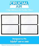 Think Crucial 2 Replacements for Idylis HEPA Style D Air Purifier Filter Fits IAP-10-280, Model # IAF-H-100D
