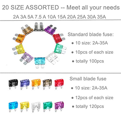 220PCS Car Blade Fuses Assortment Kit, OUHL Automotive Standard & Mini Fuse 2A 3A 5A 7.5A 10A 15A 20A 25A 30A 35A, Automotive Replacement Fuse with Puller for Boat,RV,SUV