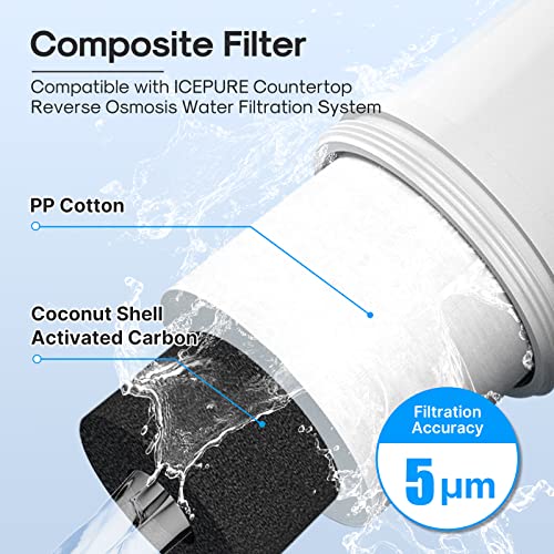 ICEPURE CTRW1 CF Filter Replacement Cartridge, Replacement for