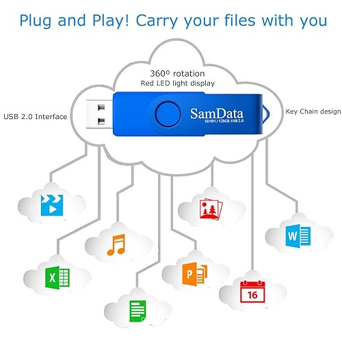 SamData 128GB USB Flash Drives Pack 128GB Thumb Drives Memory