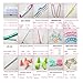 Seawhisper 74 PCS Knitting Crochet Sewing Accessories Supplies Tool Kit Cable Needles with Storage Case