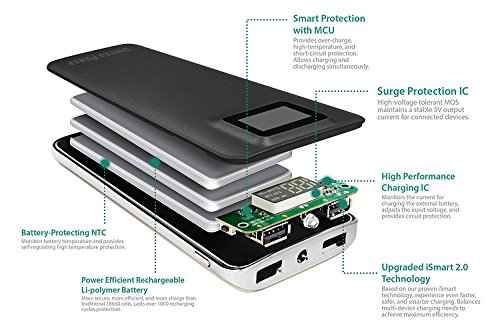 United Power Bank 11,000mAH Charger Ultra Slim Portable Fast Charge External Battery Power Pack With Smart LED Light Digital Display Universal for All iPhone, iPad, Samsung and More (Black)