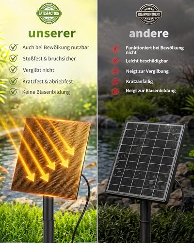 Boadw Fuente Solar para Exteriores 8W con batería 1800mAh –Bomba de Estanque Solar, Ideal para abrevadero de pájaros, pequeño Estanque y Juegos de Agua – 10 Estilos de Chorro y 8 LED de Colores