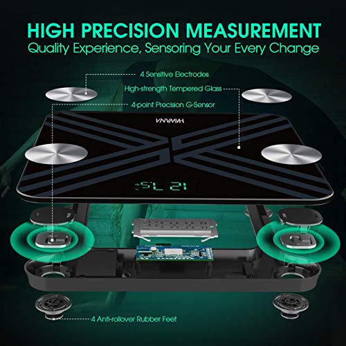 Body Fat Scale, Accurate Weight Scale with BMI Body Fat, Digital Bathroom Scales for Body Weight Sync with Smartphone App, Precision Sensors, Target Set, Multi-User, and Smart LED Display - Black